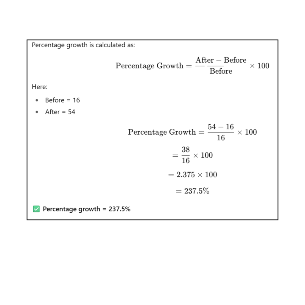 Assessment technique
