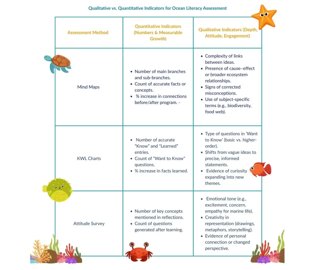 assessment